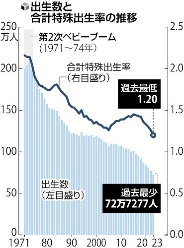 2023shusshiritu