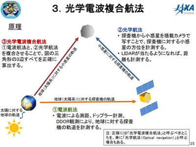 hayabusa2 2