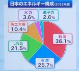 japan energy position